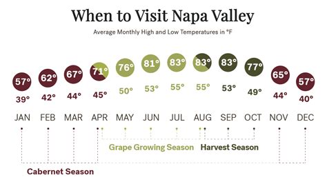 10 day weather forecast napa california - Weather forecasts are essential tools for planning our daily activities, especially when it comes to the next 10 days. Understanding a weather 10 day forecast can help us make info...